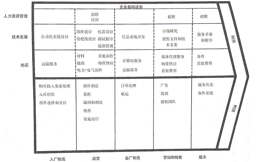 广告人干货库 万字长文,读懂战略-广告人干货库
