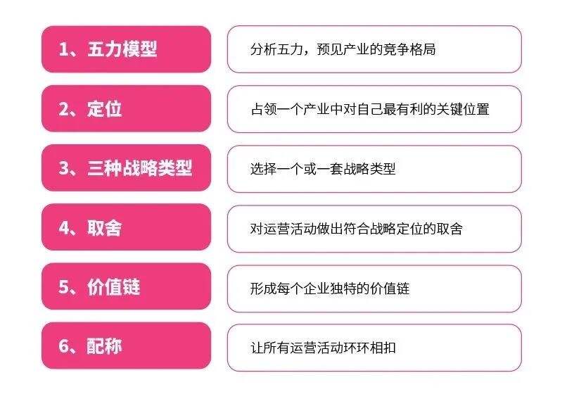 广告人干货库 万字长文,读懂战略-广告人干货库