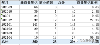 广告人干货库 广告人干货库