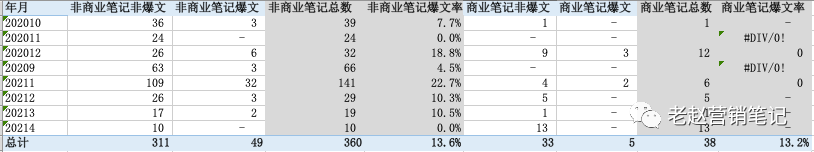 广告人干货库 广告人干货库