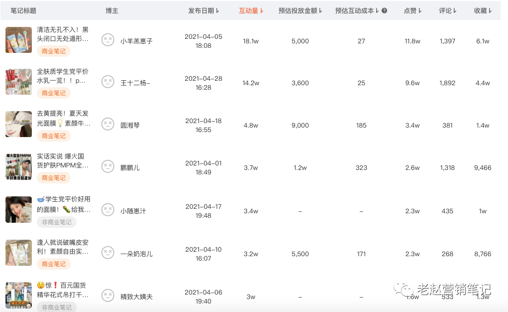 广告人干货库 广告人干货库