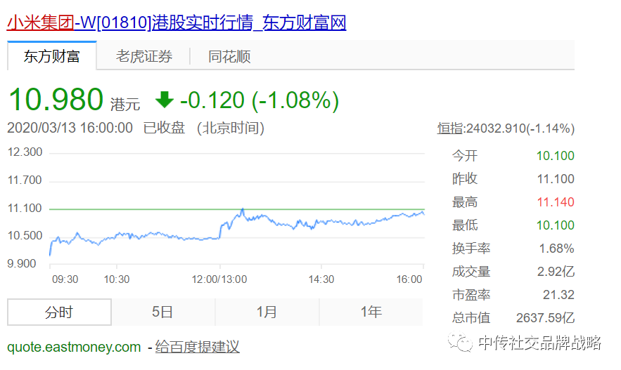 广告人干货库 小米的品牌策略偏航了吗?-广告人干货库
