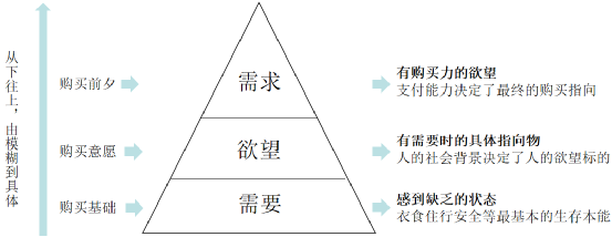 广告人干货库 真正的营销和你想的不一样-广告人干货库