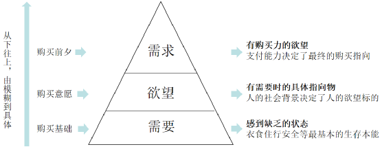 广告人干货库