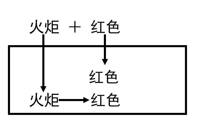 广告人干货库 奥美金牌文案的内部干货分享-广告人干货库