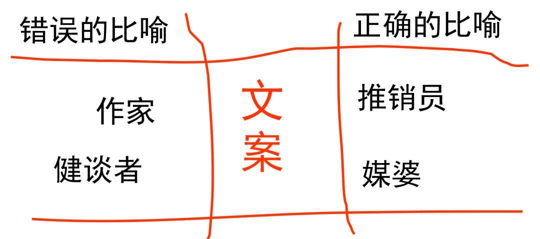 广告人干货库 奥美金牌文案的内部干货分享-广告人干货库
