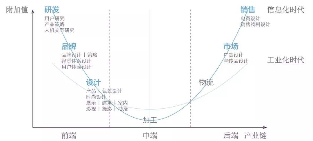 广告人干货库 如何判别一个设计师的水平是 “总监级” 还是 “美工级” ?-广告人干货库