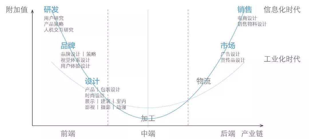 广告人干货库