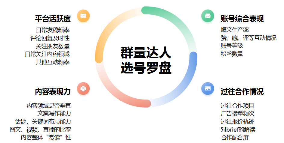 广告人干货库 小红书可复制的品牌推广策略-广告人干货库
