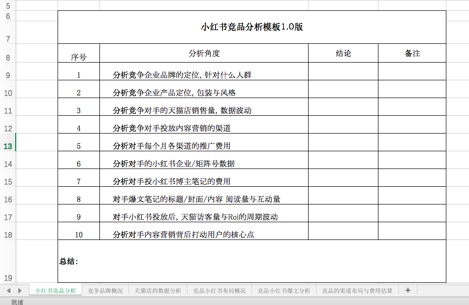 广告人干货库 小红书新品牌投放: 从0到1拆解竞品指南-广告人干货库