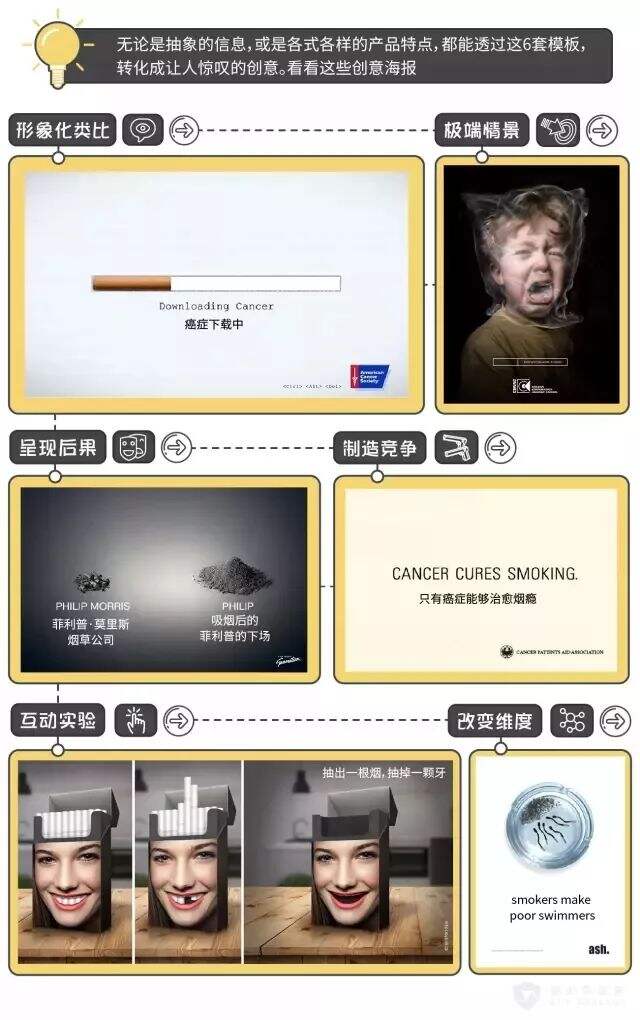 广告人干货库 就算你不是专业文案,用好这些技巧也能写出1000条好文案!-广告人干货库