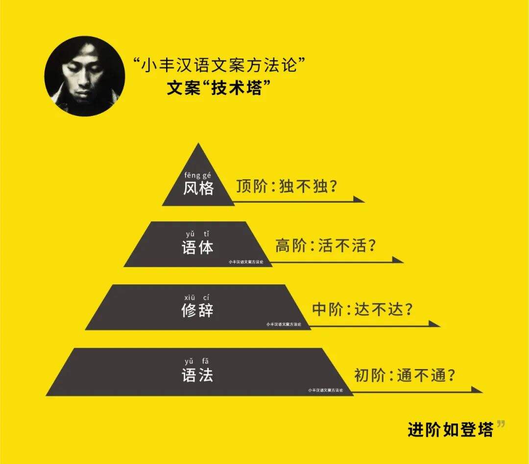 广告人干货库 侮辱性极强:文案技术能力自测-广告人干货库