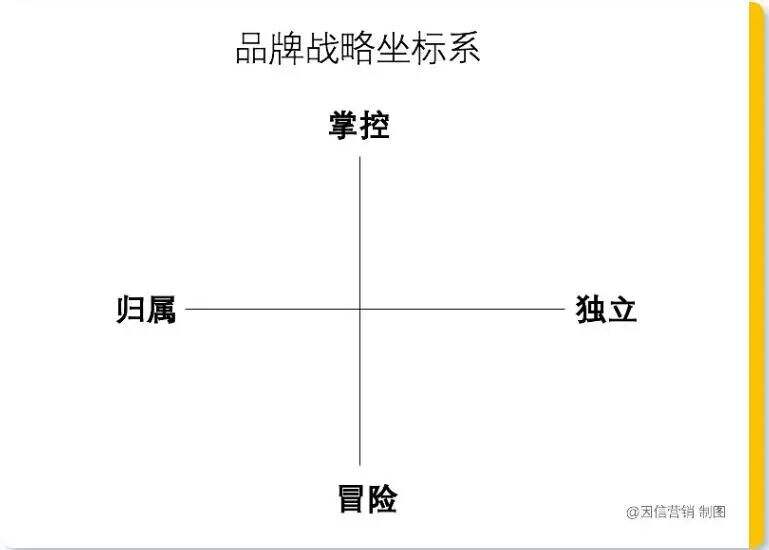 广告人干货库 成为第一品牌的2大战略路线与10个创意参考-广告人干货库
