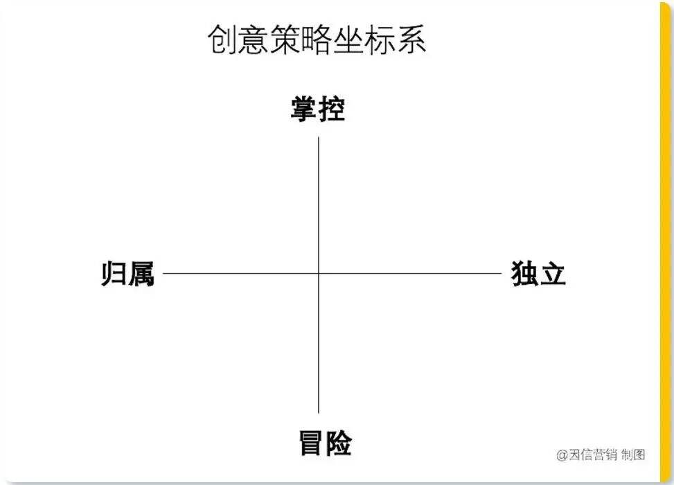 广告人干货库 成为第一品牌的2大战略路线与10个创意参考-广告人干货库