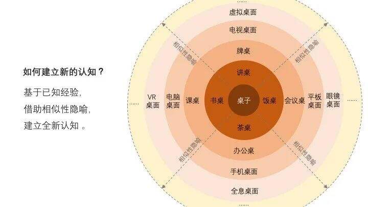 10年反复实践，高度总结了1个批量产出创意的全新方法论-广告人干货库