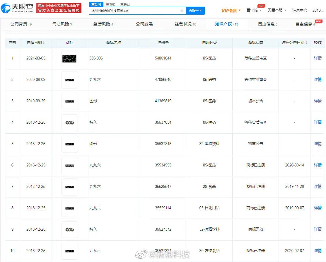 网易严选关联公司注册多个“996”“九九六”商标-广告人干货库