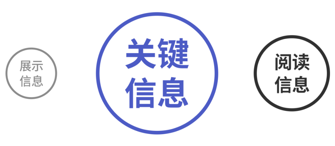 广告人干货库 谈创意之前,先让用户读懂你的设计!-广告人干货库