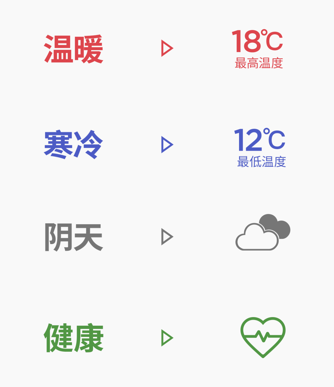 广告人干货库 谈创意之前,先让用户读懂你的设计!-广告人干货库