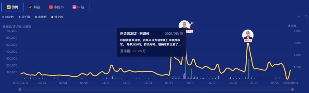 广告人干货库 利路修两个月10+代言,谁用的好?-广告人干货库