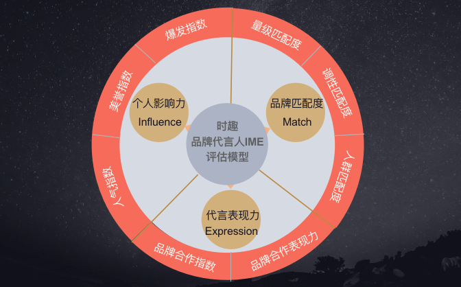 广告人干货库 利路修两个月10+代言,谁用的好?-广告人干货库