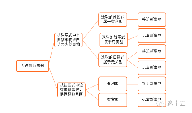 广告人干货库 深度剖析文案视觉化的奥妙-广告人干货库