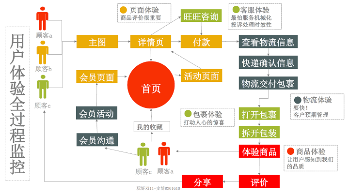 广告人干货库 倒计时20天,教你速成双11活动方案!-广告人干货库