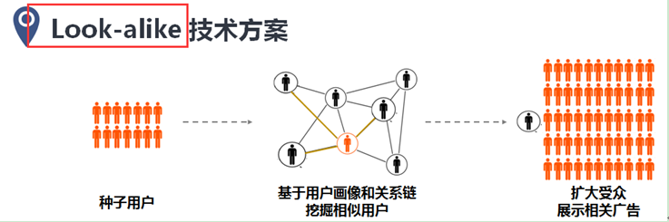 广告人干货库 你会用“金字塔原理”介绍你的品牌吗?-广告人干货库