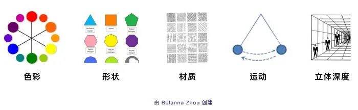 每个设计师都应该知道的视觉感知规律和格式塔原理-广告人干货库