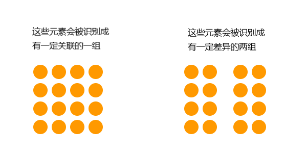 广告人干货库 每个设计师都应该知道的视觉感知规律和格式塔原理-广告人干货库