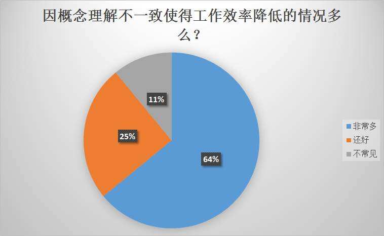 广告人干货库 什么是洞察?终极讨论来了!-广告人干货库