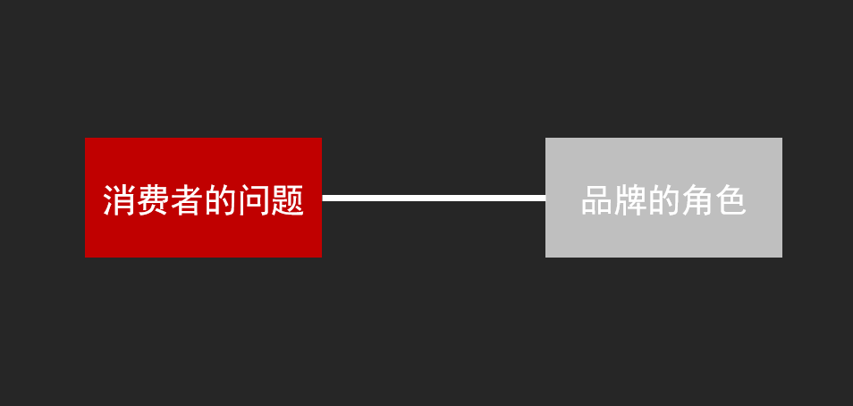 广告人干货库 什么是洞察?终极讨论来了!-广告人干货库
