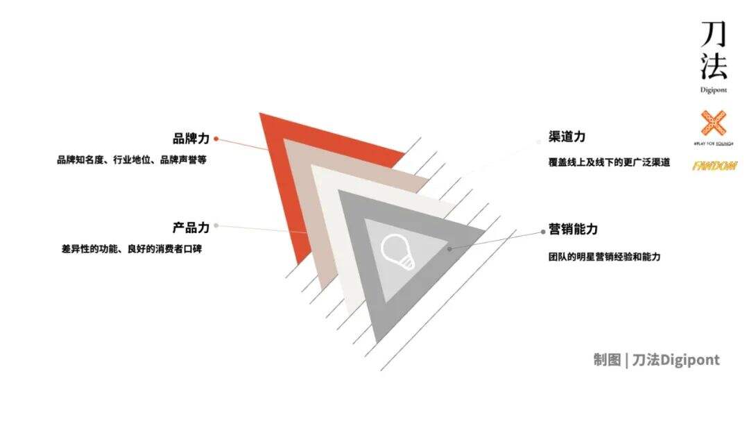 2021明星营销：匹配三层流量结构，实现几何增长-广告人干货库