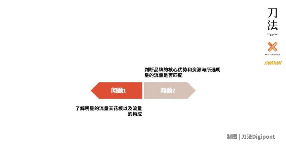 2021明星营销：匹配三层流量结构，实现几何增长-广告人干货库