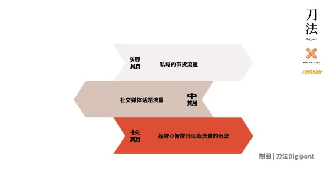 2021明星营销：匹配三层流量结构，实现几何增长-广告人干货库