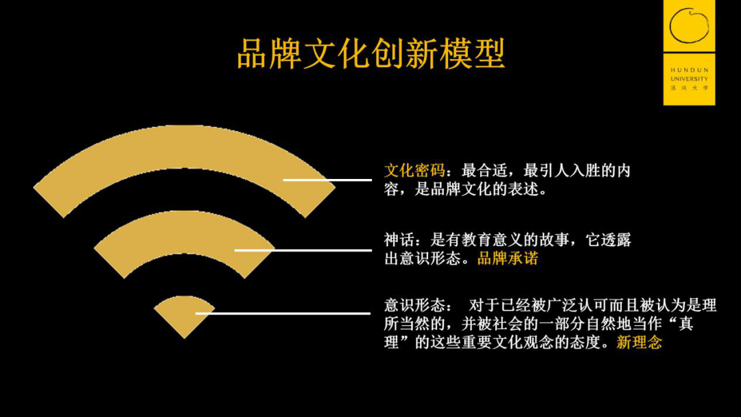 广告人干货库