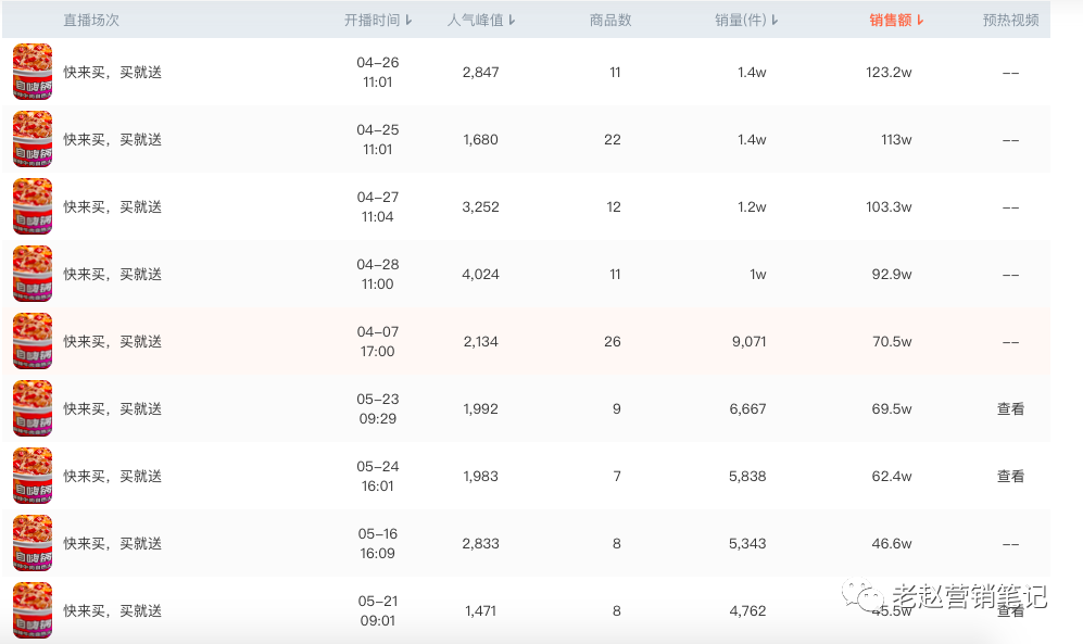 广告人干货库 10000字总结6个自嗨锅直播一个月单场GMV就破100万的关键点-广告人干货库
