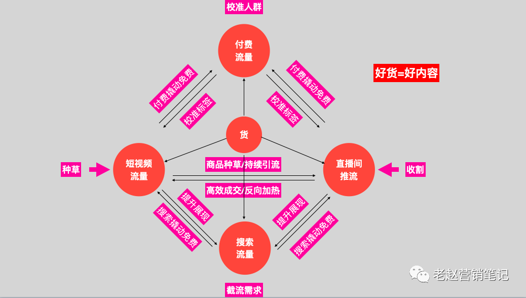广告人干货库 10000字总结6个自嗨锅直播一个月单场GMV就破100万的关键点-广告人干货库