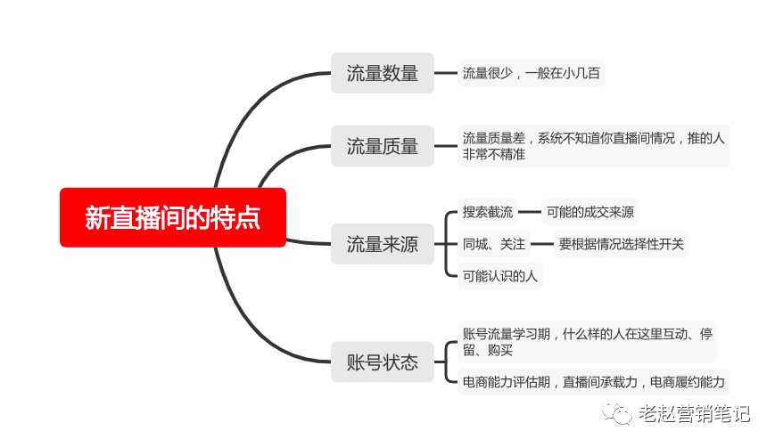 广告人干货库 10000字总结6个自嗨锅直播一个月单场GMV就破100万的关键点-广告人干货库