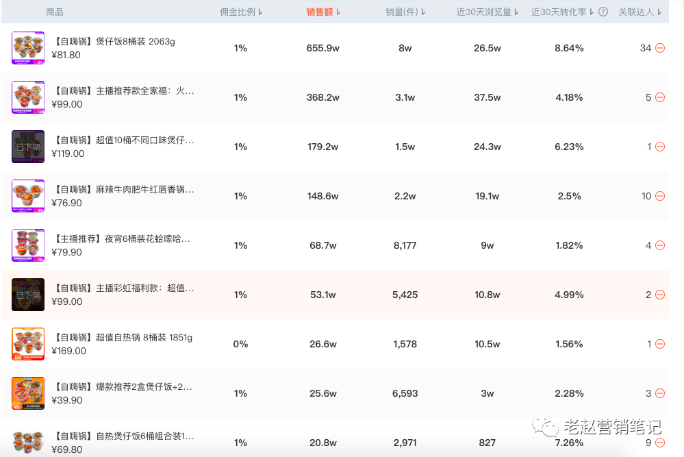 广告人干货库 10000字总结6个自嗨锅直播一个月单场GMV就破100万的关键点-广告人干货库