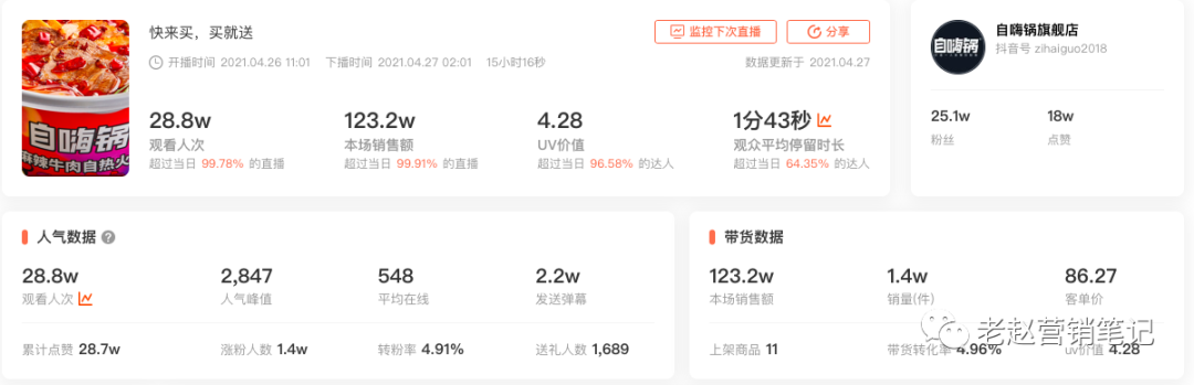 广告人干货库 10000字总结6个自嗨锅直播一个月单场GMV就破100万的关键点-广告人干货库