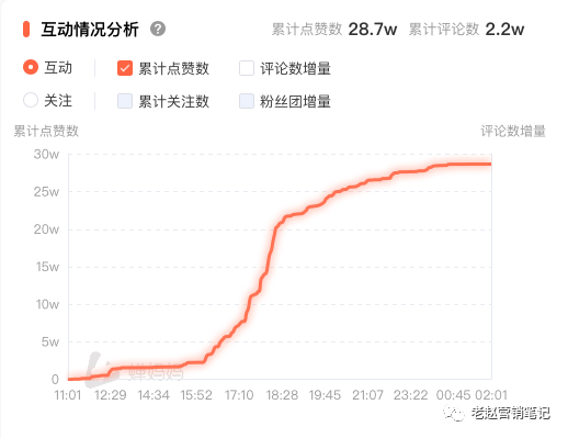 广告人干货库 10000字总结6个自嗨锅直播一个月单场GMV就破100万的关键点-广告人干货库