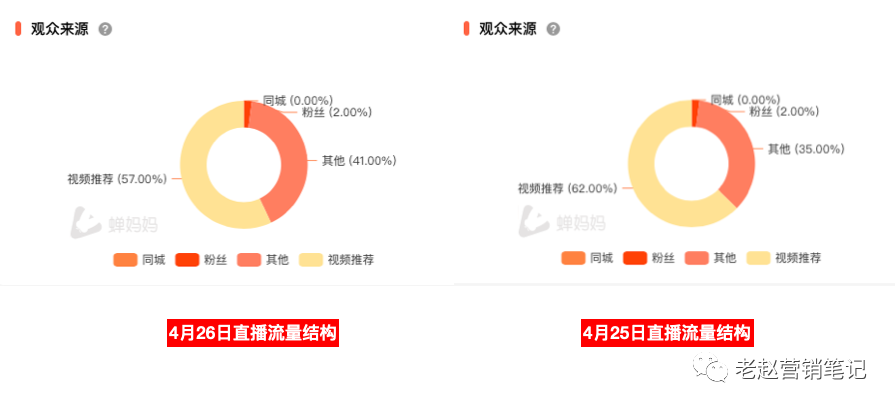 广告人干货库 10000字总结6个自嗨锅直播一个月单场GMV就破100万的关键点-广告人干货库