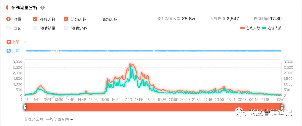 广告人干货库 10000字总结6个自嗨锅直播一个月单场GMV就破100万的关键点-广告人干货库