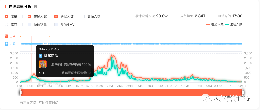 广告人干货库 10000字总结6个自嗨锅直播一个月单场GMV就破100万的关键点-广告人干货库