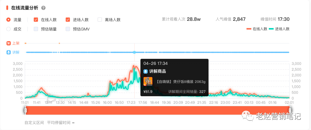 广告人干货库 10000字总结6个自嗨锅直播一个月单场GMV就破100万的关键点-广告人干货库