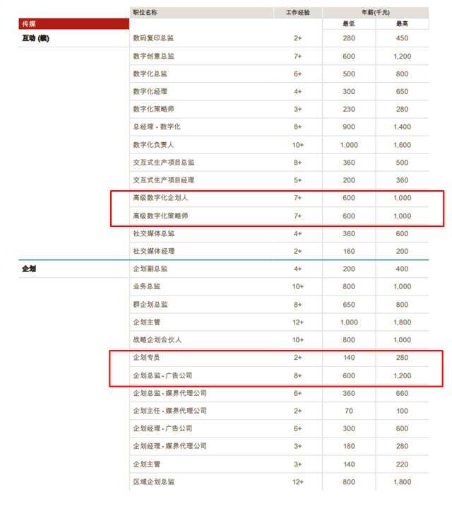 广告人干货库 广告公司的“策略”是做什么的?发展前景如何?-广告人干货库