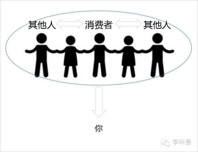 如何利用4种参考群体的力量，来影响你的消费者？-广告人干货库