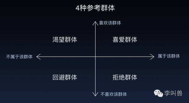 如何利用4种参考群体的力量，来影响你的消费者？-广告人干货库