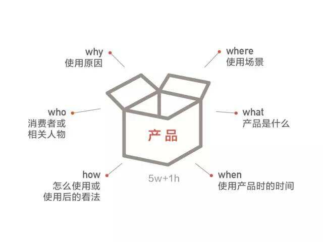 广告人干货库 从海报入手,和你深入聊聊广告创意及其方法-广告人干货库