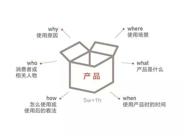 广告人干货库 从海报入手,和你深入聊聊广告创意及其方法-广告人干货库